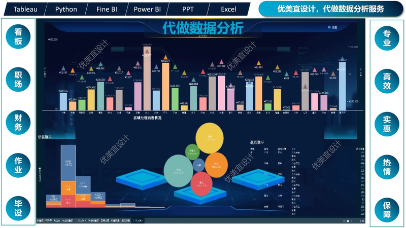 Data Analysis and Visualization, Tableau, Finebi, Powerbi, Ppt Data Dashboards, and Data Analysis Services Data Analysis and Visualization, Tableau, Finebi, Powerbi, Ppt Data Dashboards, and Data Analysis Services