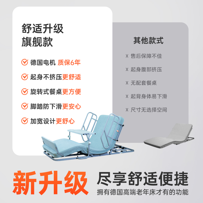 电动护理床：老年人家庭医疗专用神器，告别翻身难题！
