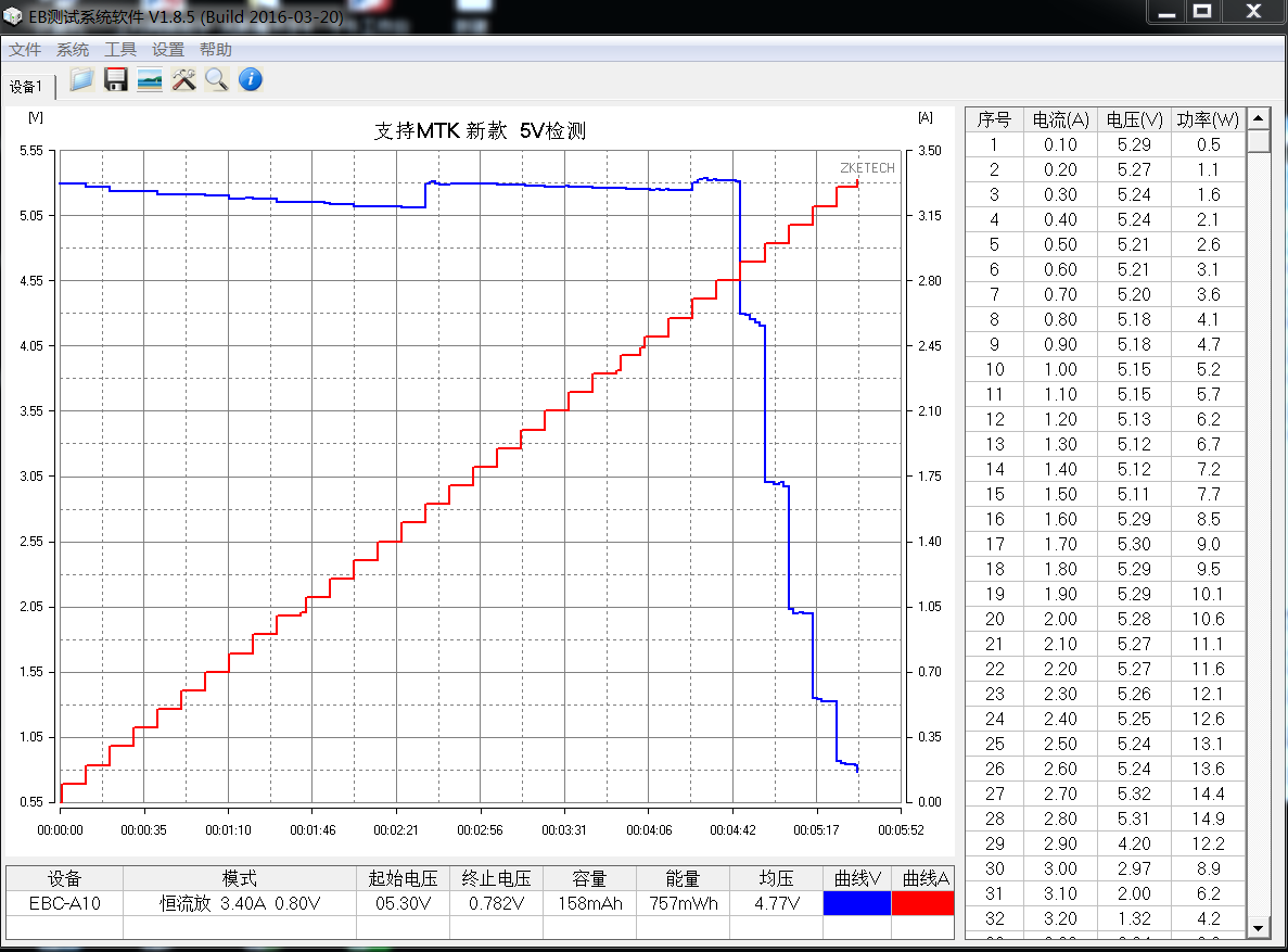 chargeur 3A - Ref 1301647 Image 9