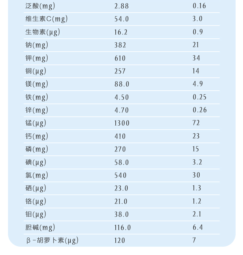 雅培全安素全营养配方粉900g礼盒