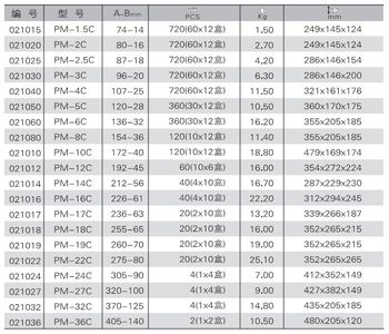 JETECH metric ປະ​ແຈ​ຂະ​ຫນາດ​ໃຫຍ່​ຫົວ​ແປ PM-14C/16C/17C