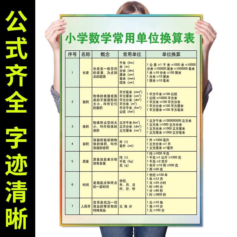 小學數學單位換算表公式大全定理掛圖牆貼乘除法口訣表加減法掛圖 小學數學單位換算表公式大全定理掛圖牆貼乘除法口訣表加減法掛圖