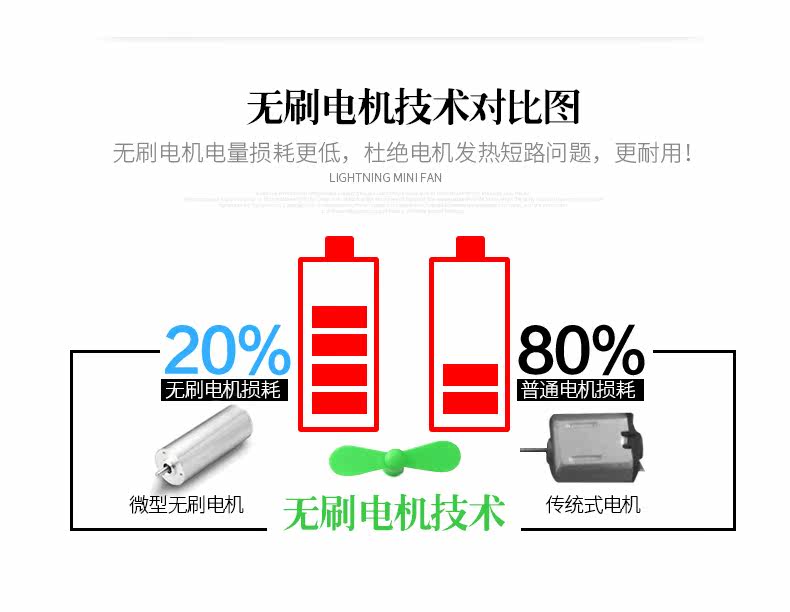Ventilateur USB - Ref 401193 Image 13