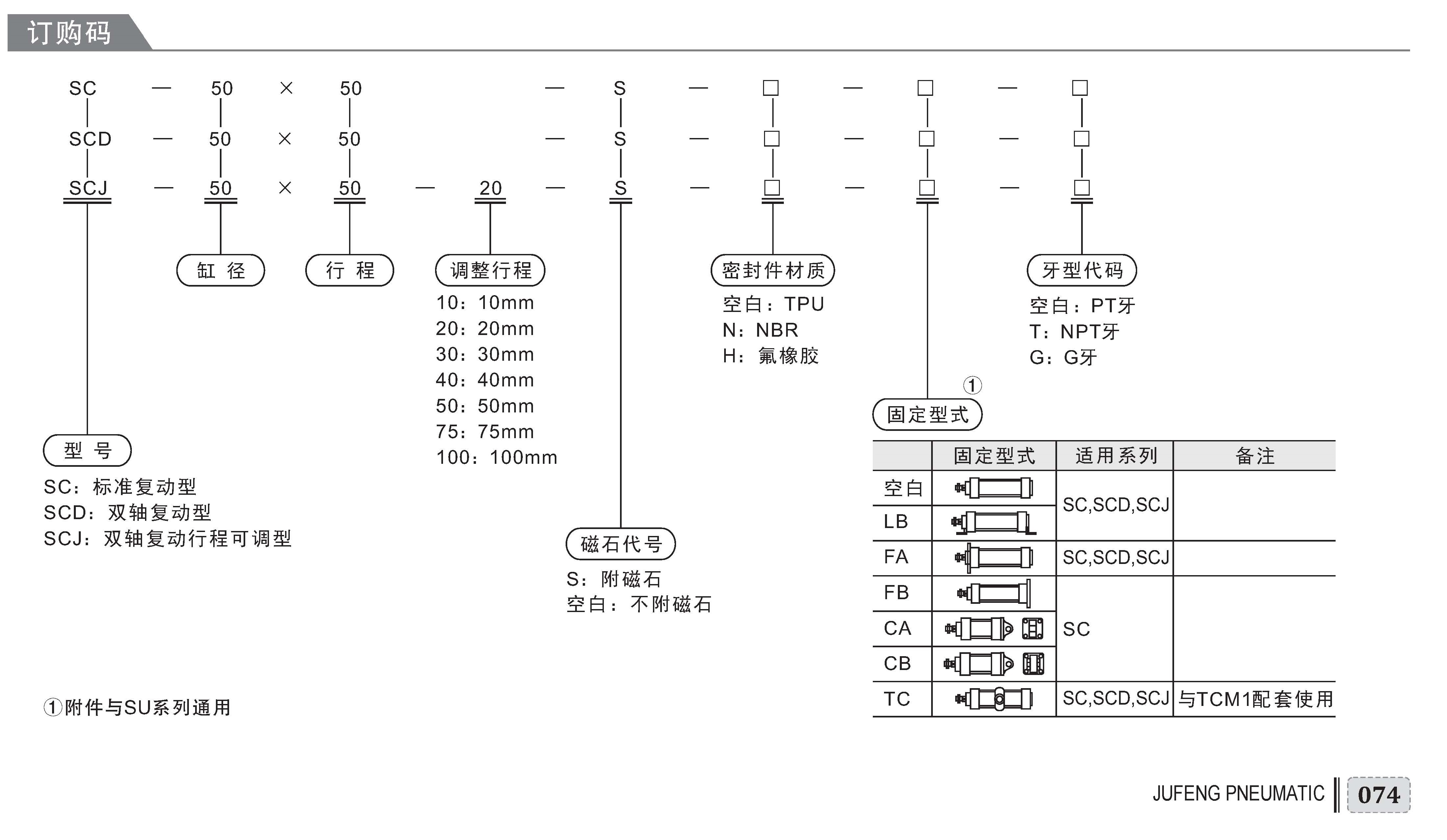 Цилиндр 巨丰 标准气缸sc80-25 50 75 100 125 150 175 200+100mm另加29元 Jufeng