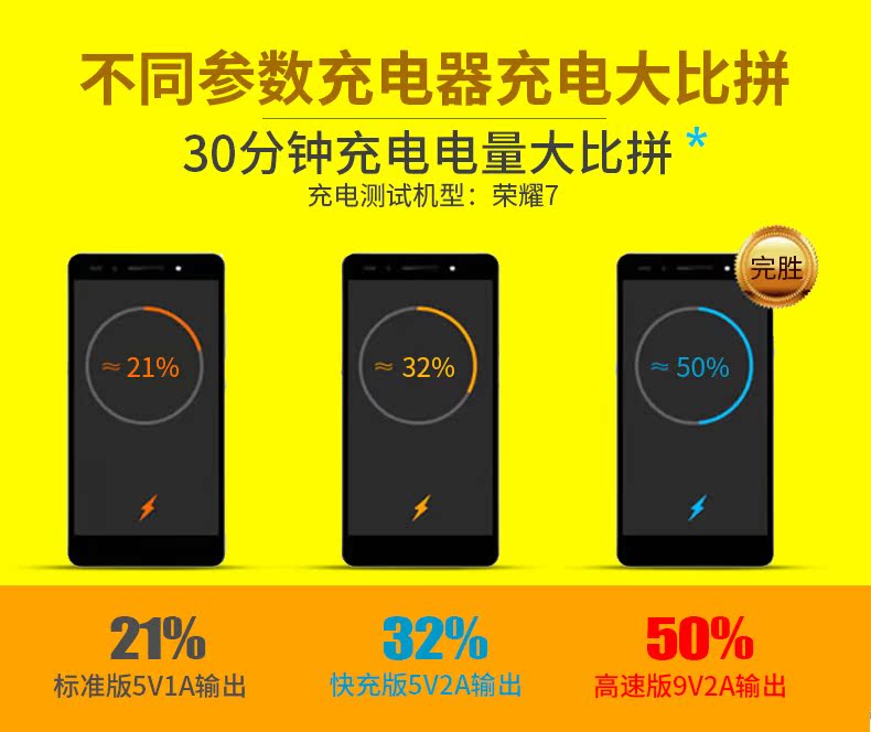 chargeur HUAWEI pour téléphones HUAWEI HUAWEI - Ref 1299714 Image 7