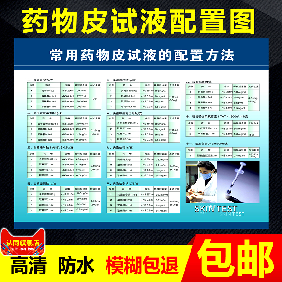 Common Drug Skin Trial Liquid Configuration Method Wall Chart Common Drug Configuration Table Hospital Posters Clinical Drugs Compatibility Taboos Medical Routine Leather Exam Drug List Wall Stickup