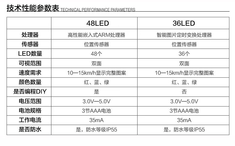 Lumière vélo - Hot Wheels Lumières - Ref 2401181 Image 29
