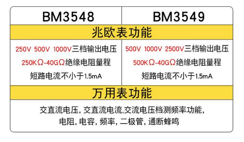 Binjiang kỹ thuật số máy đo điện trở cách điện máy điện tử megger 500V/1000V megger điện tử tăng cường 500A