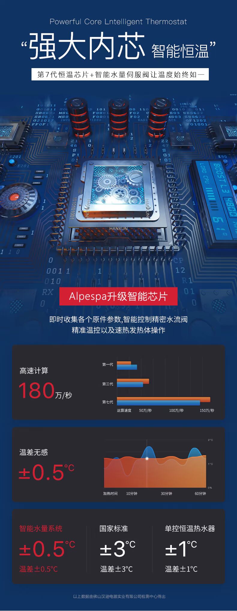 may nuoc nong lanh AlpeSpaKR-85 máy nước nóng điện siêu mỏng tức thì tốc độ cao 8,5KW máy nước nóng lạnh tắm