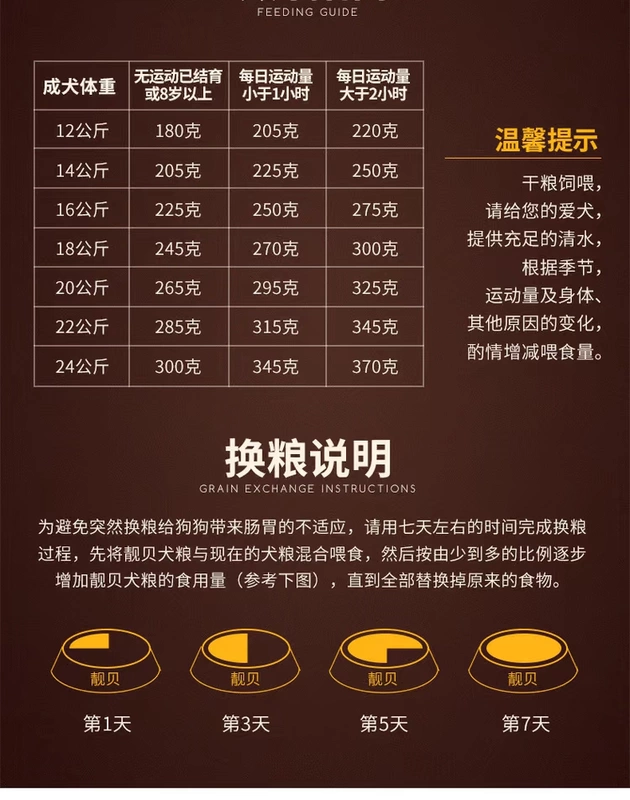 Thức ăn cho chó Liangbei 7 + 3 Thức ăn toàn diện Bắc Mỹ dễ tiêu hóa xương chắc khỏe tất cả các giống chó thức ăn cho chó giai đoạn 1,5kg - Chó Staples