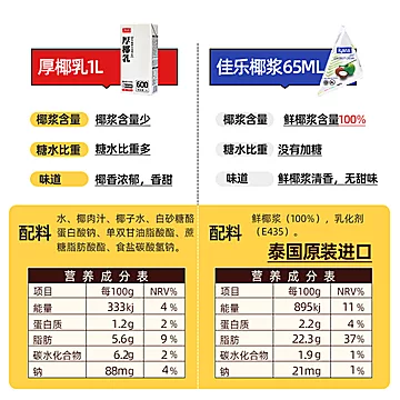 可签到【菲诺】厚椰乳椰浆生椰拿铁奶茶1L[4元优惠券]-寻折猪