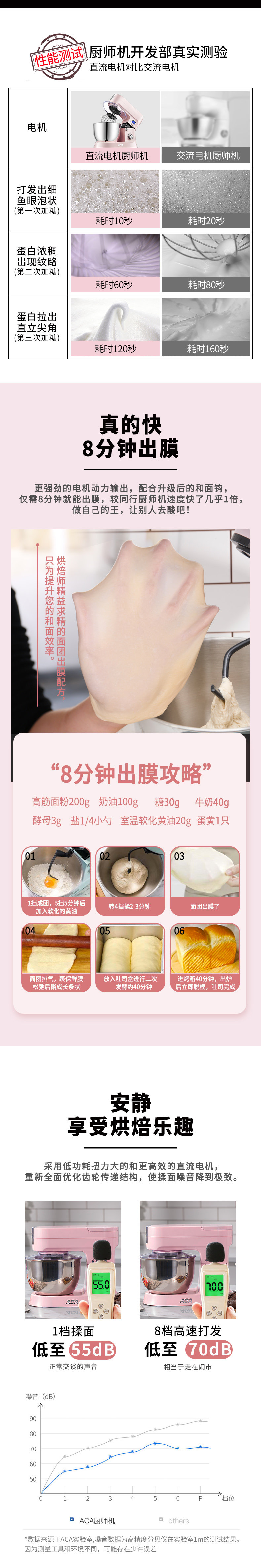 北美电器 全自动厨师机 一次可做40个馒头 6.2L 图2