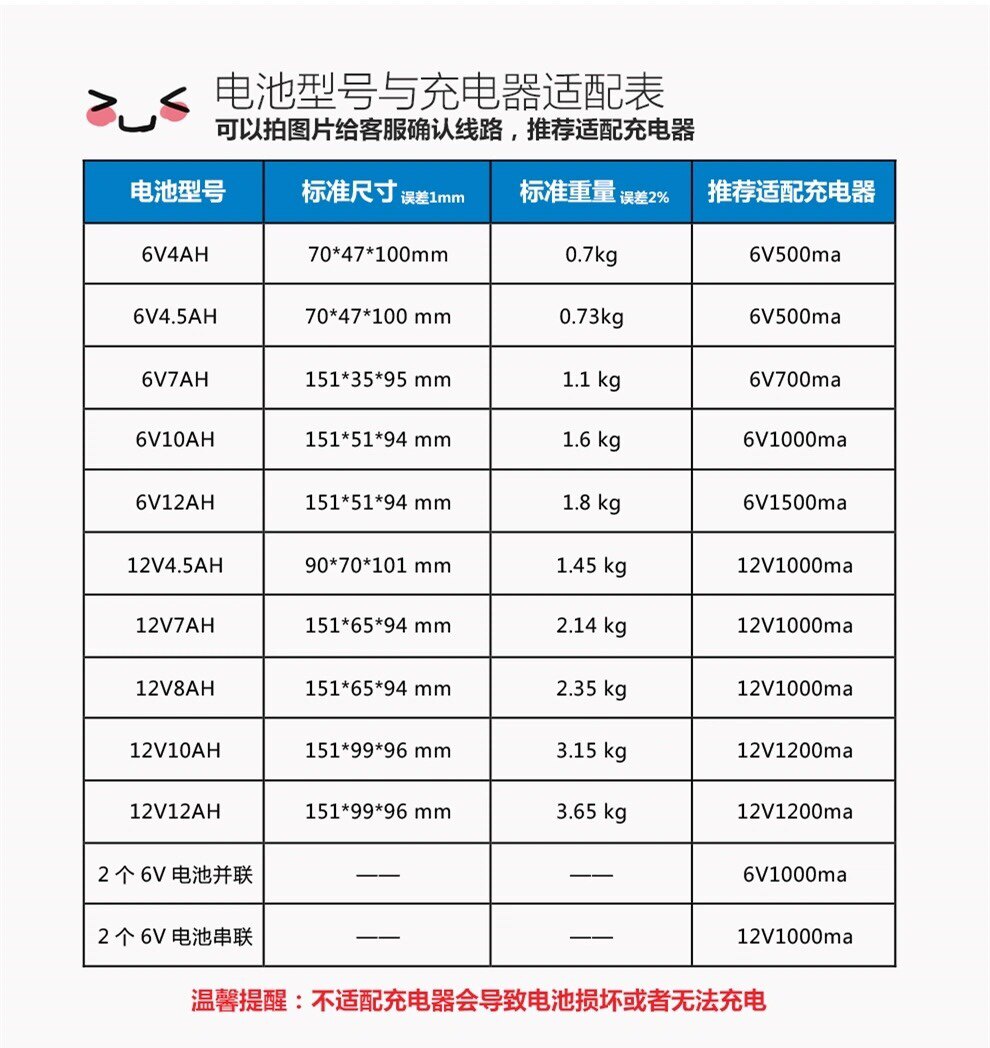 Аккумулятор фиксированный 天能童车电池6v4.5ah7a10a12伏儿童四轮摩托电动玩具汽车音响电瓶 Days can