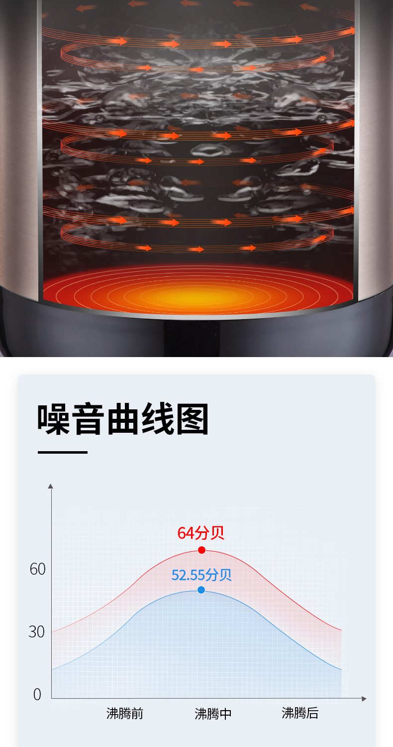 九阳 静音电热水壶 立体加热 进口Strix温控 1.7L 图6