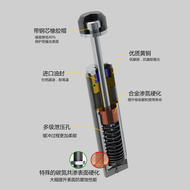 Hydraulic oil pressure buffer RB C0604 0805 0806 1006 1006 1007 1412 2015 2725S