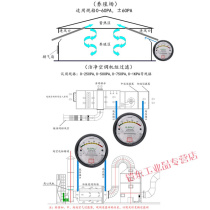 60-Vacuum gauge negative pressure air a differential pressure gauge pressure gauge p differential pressure 0 differential pressure gauge micro differential pressure 60 breeding pointer gauge