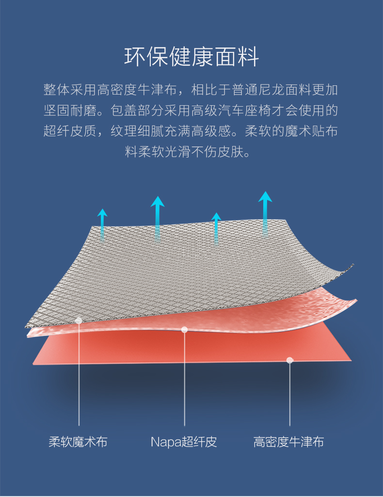 小米生态链 稚行 儿童护脊减负书包 图8