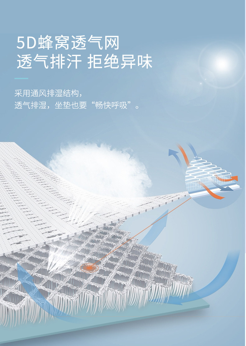 婴儿推车通用双面坐垫夏季冬季秋季透气保暖保温3D立体详情4