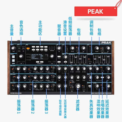 诺维逊 Новация пика