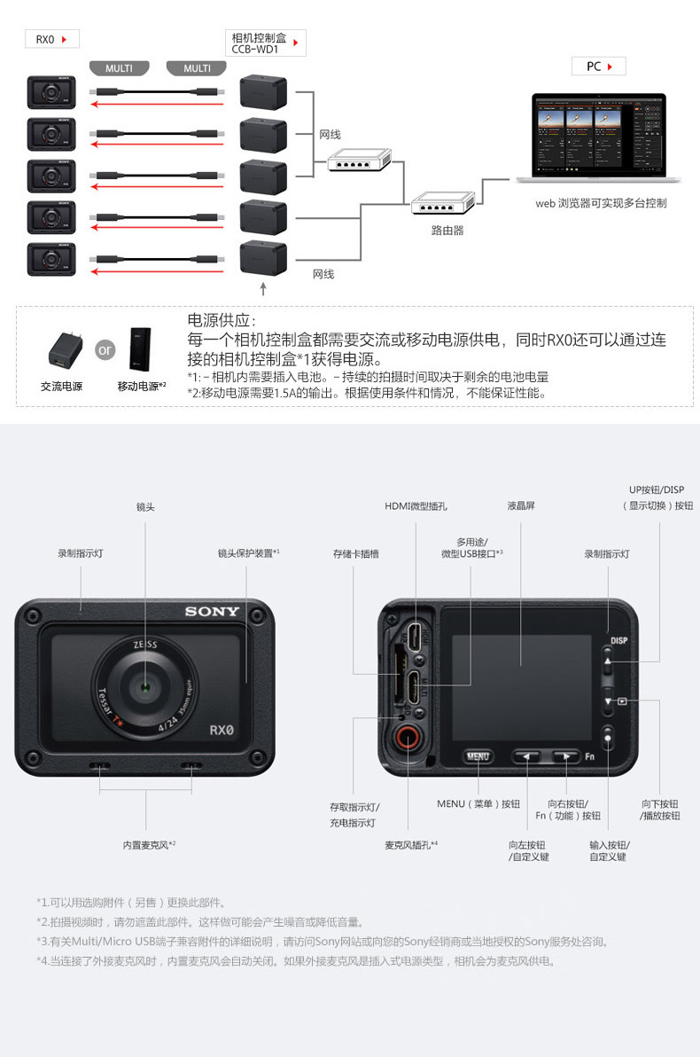 Sony (SONY) Máy quay video kỹ thuật số mini Black Card của Sony (SONY) - Máy ảnh kĩ thuật số máy chụp ảnh mini