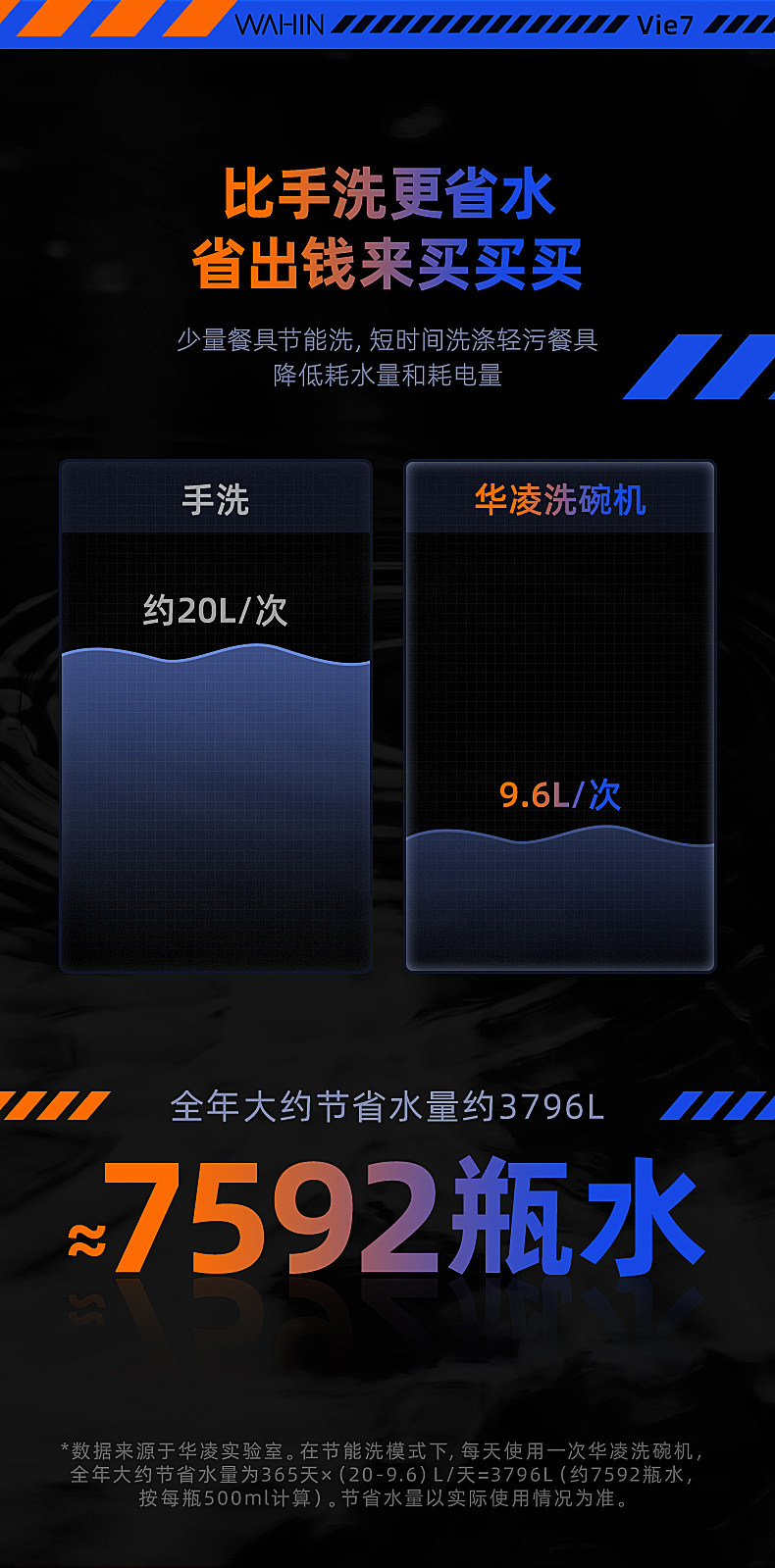 美的旗下 华凌 嵌入式全自动洗碗机 热风强烘干 8套 图17
