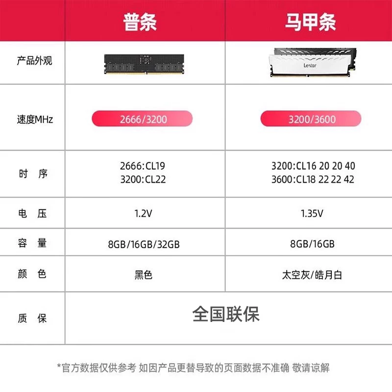 Память DDR4 для настольного ПК Lexar 8G 16G двухканальная 3200/4000 RGB набор 32G