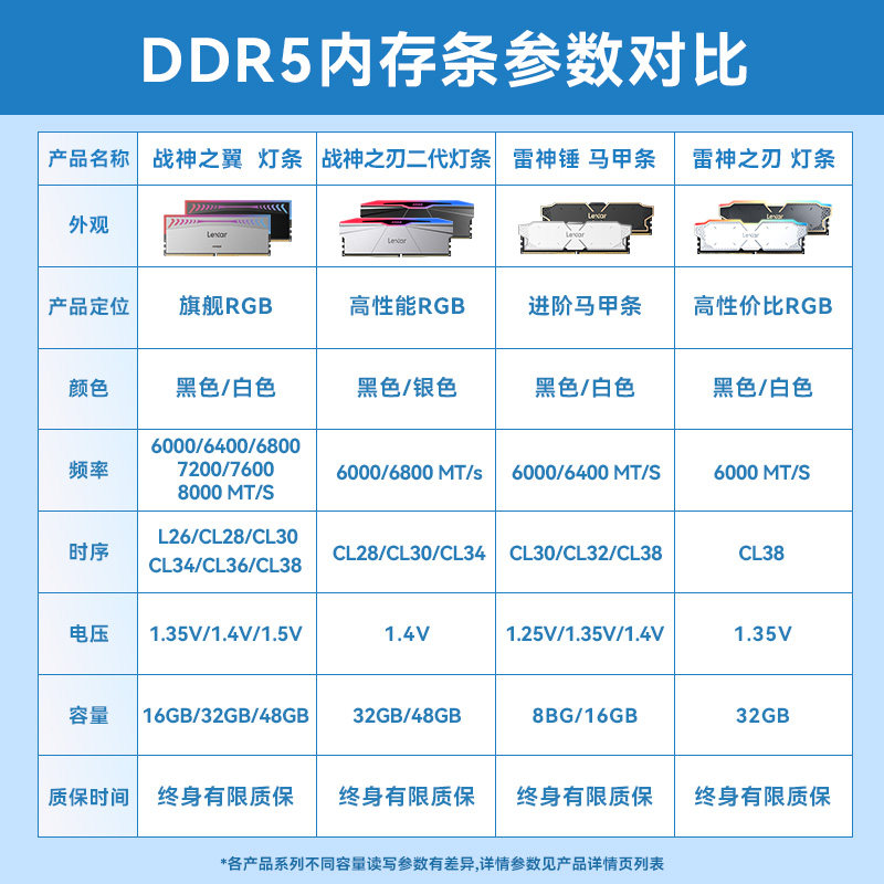 Lexar 16g Memory Module 32g 48g Ddr5 6000C28 Desktop Memory Rgb Light Strip
