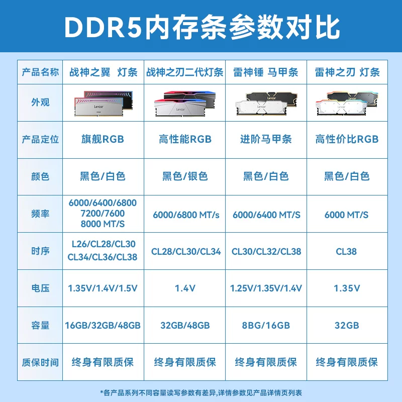 Память Lexar Lexar 16G 32G 48G набор полос DDR5 6000C28 память для настольного компьютера RGB светодиодная лента