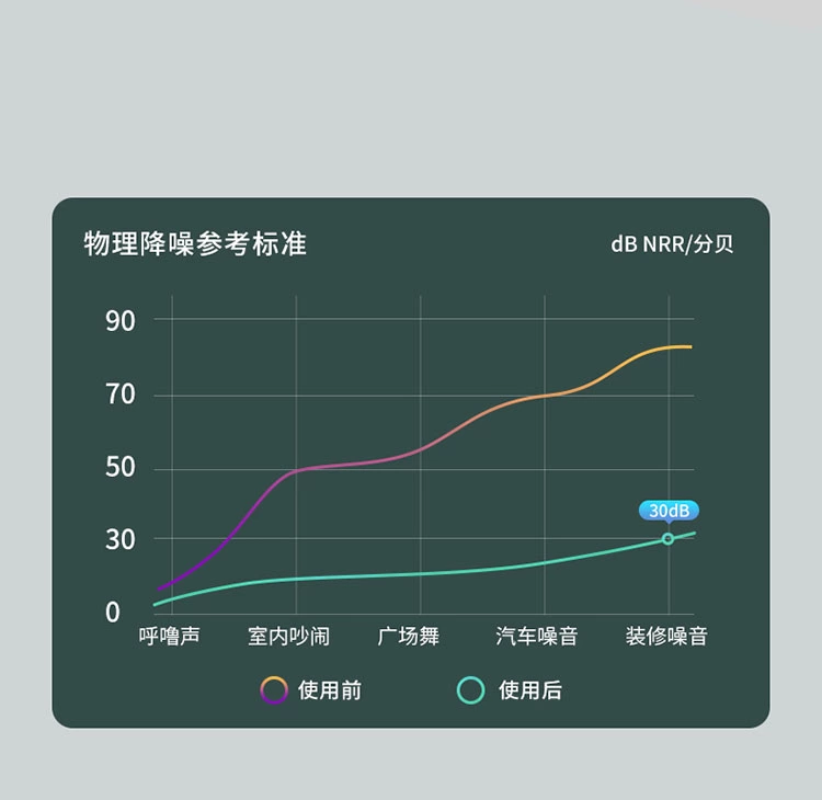 Nút Tai Silicon Chống Ồn Ngủ Siêu Cách Âm Hiện Vật Ký Túc Xá Ngủ Nghiên Cứu Nhà Máy Ngáy Im Lặng Giảm Tiếng Ồn