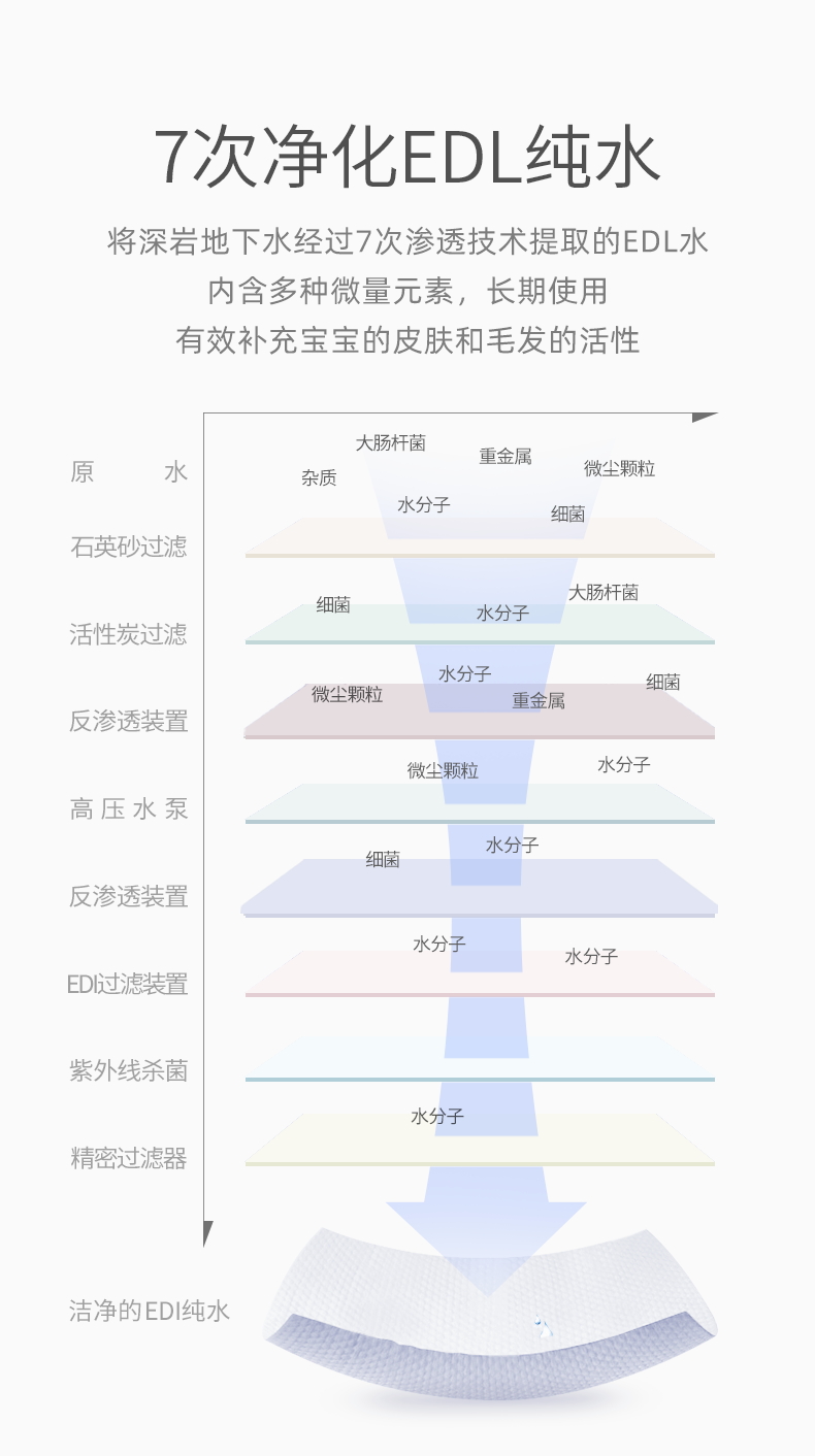 德佑75度酒精湿巾40抽6包