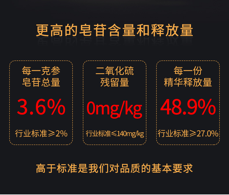 固顺堂 5年西洋参切片 50克 图11