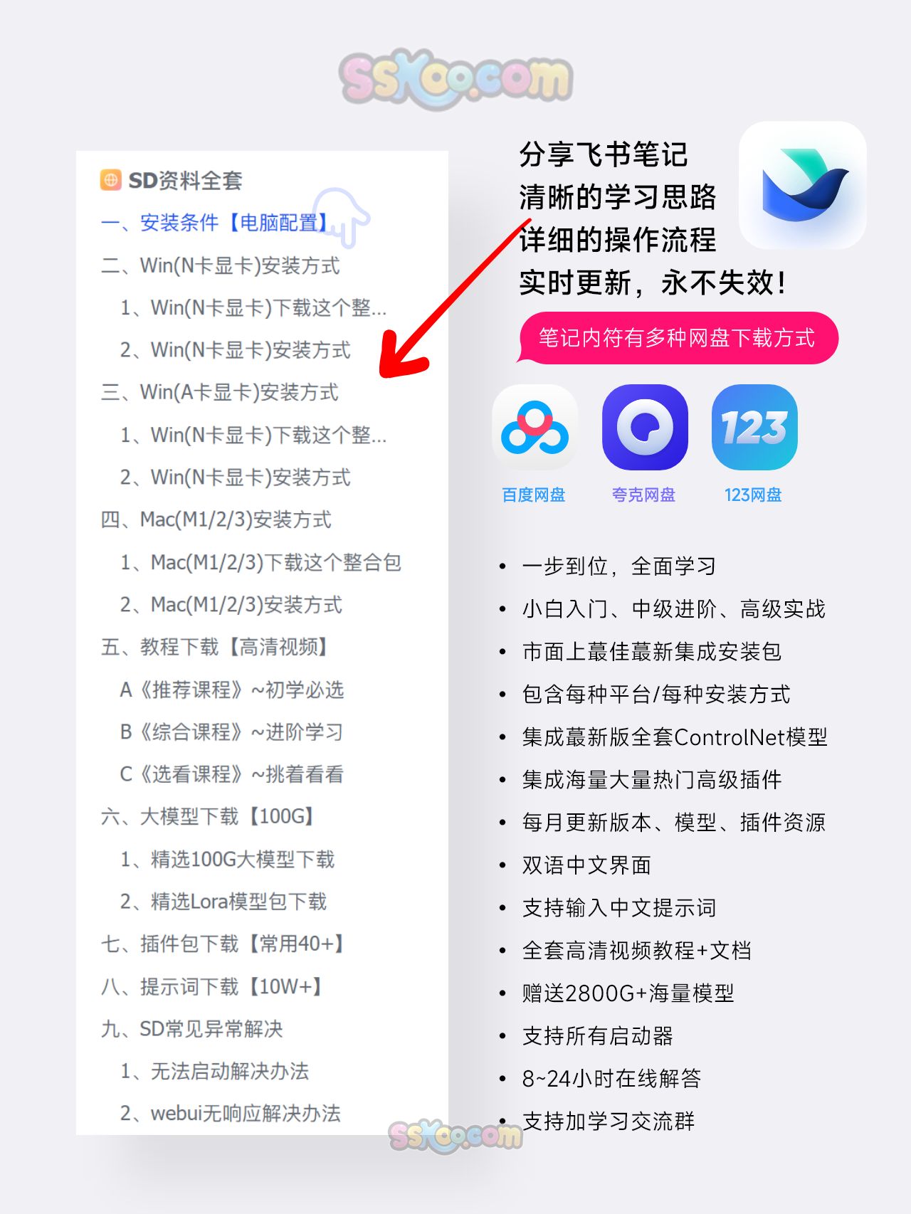 Stable Diffusion 2025终极指南：AI绘画AIGC安装包+SD模型+插件+教程，小白也能轻松上手！插图1