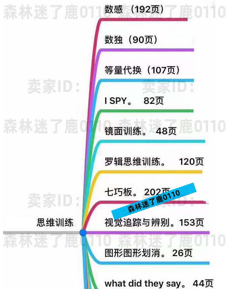 幼少儿童逻辑思维训练趣味游戏方案图像数孩小学生推理下载资料全