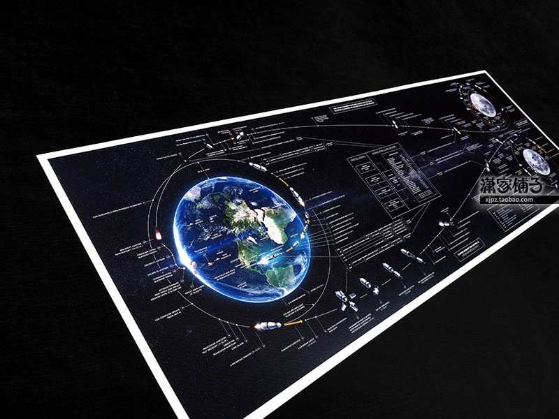 NASA Apollo apollo rocket flight human moon landing program poster decorative painting