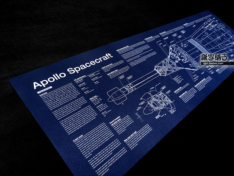 NASA Apollo Apollo Space Spacecraft Moon Landing Program Structure Diagram Poster Decorative Painting