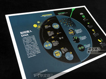 Invasion and modification of DNA gene science science middle school biology teaching wall chart poster decorative painting