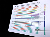 Dow Jones Index Economic Securities Stock Market Corporate Changes Historical Secrets Wall Chart Poster Decorative Painting