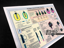 Russia Russian army grenade grenade component structure dismantling diagram structure diagram wall chart poster decoration painting