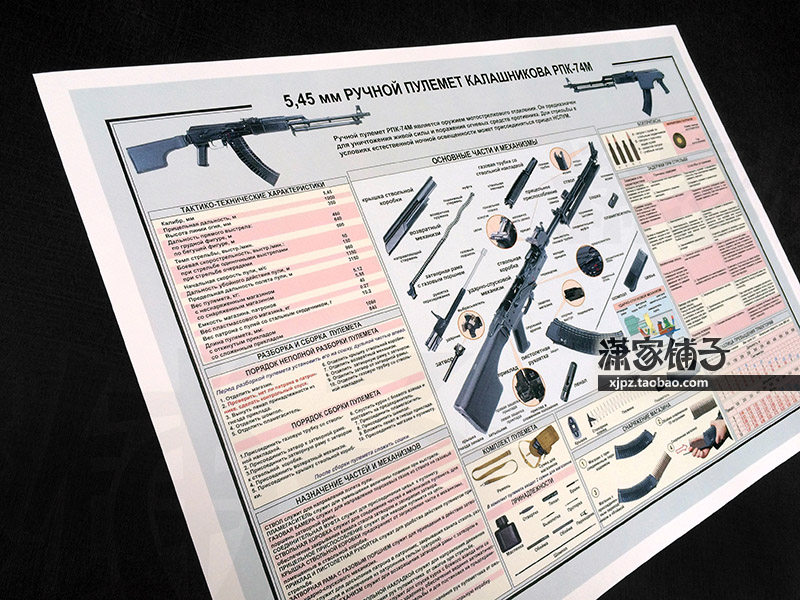 5 45mm automatic rifle light machine gun RPK-74M structure diagram weapon knowledge wall chart poster decoration painting