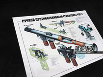 Shoulder Bazooka RPG-7 Rocket Weapon Knowledge Firearms Structure Chart Wall Chart Poster Decorative Painting