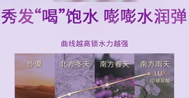 安享好物 安享B级洗发水-力士玻尿酸 亮黑洗发乳