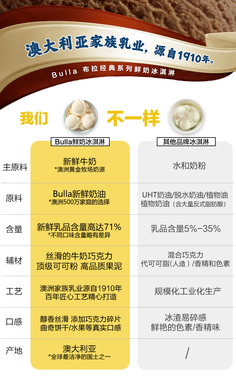 澳洲进口 Bulla 鲜奶冰淇淋 2L 新鲜乳品含量超70% 图2