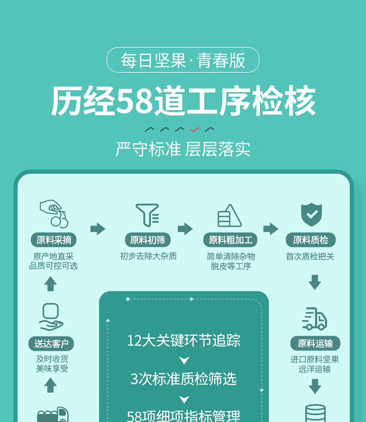 天猫超市 良品铺子 进口混合坚果仁 25g*30袋 图7