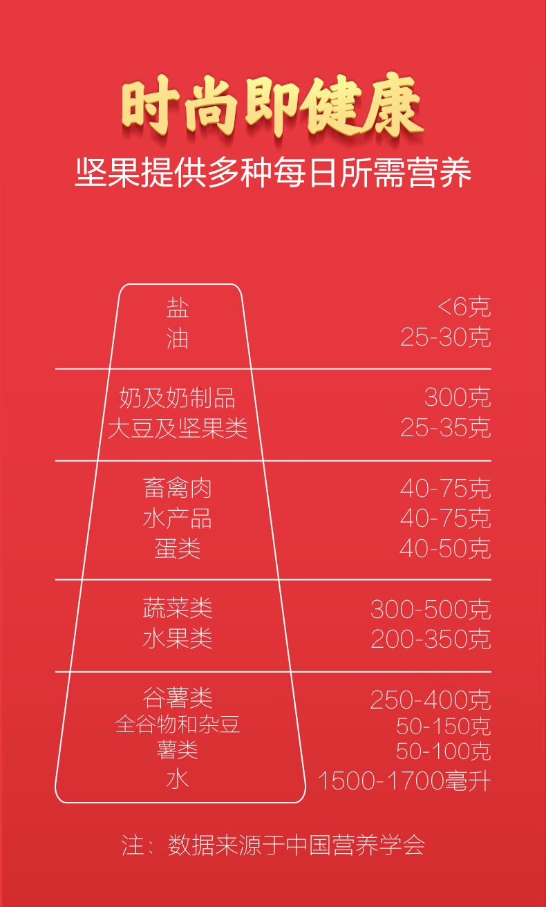 天猫超市 三只松鼠 坚果大礼包 8袋共1523g 国庆好礼 图6