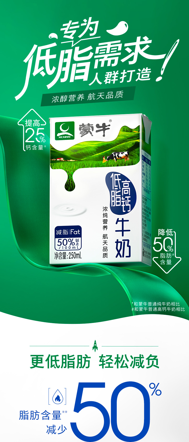 包邮！【蒙牛】低脂高钙牛奶250ml*16盒