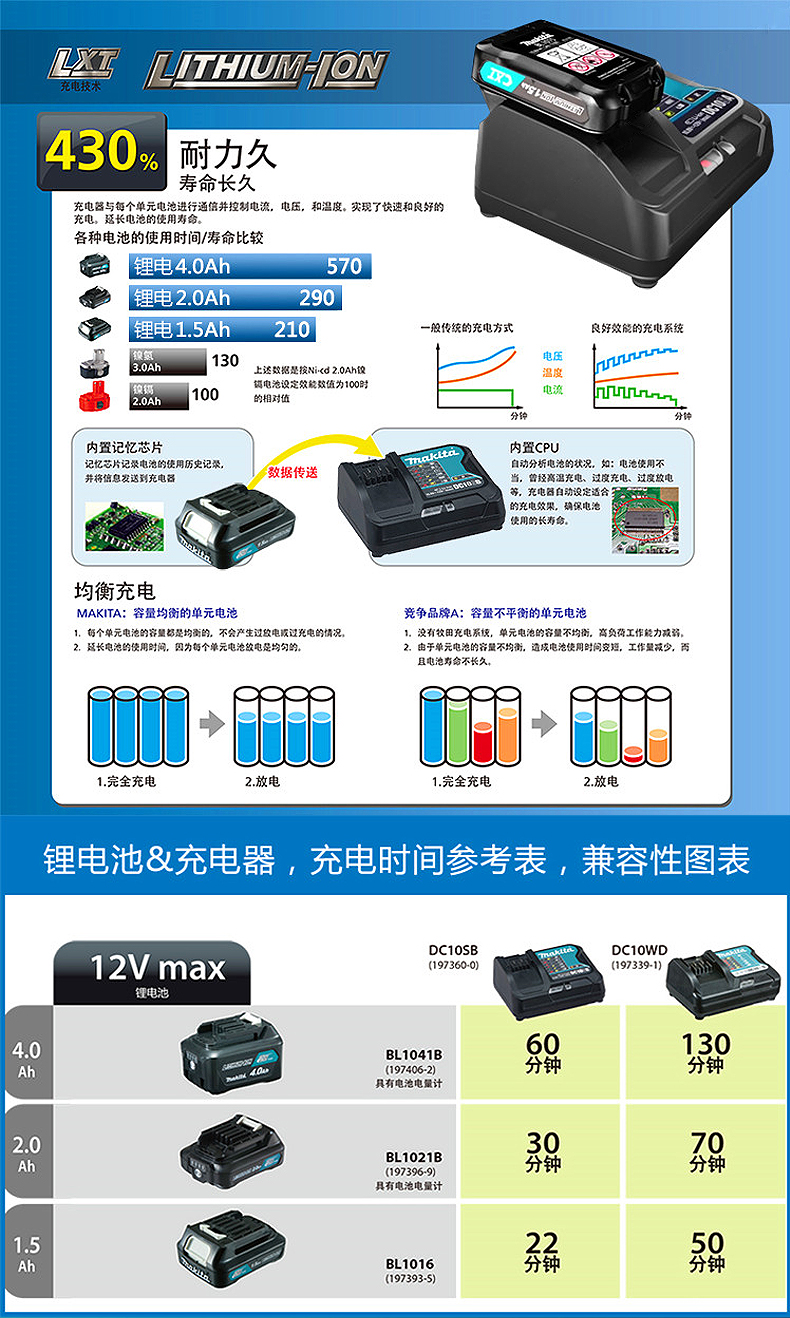 bộ điều chỉnh điện áp máy biến áp	 Makita Makita chính hãng sạc pin lithium lithium 12V công cụ sạc pin phổ biến Makita 12V - Điều khiển điện bộ dụng cụ sửa chữa đa năng