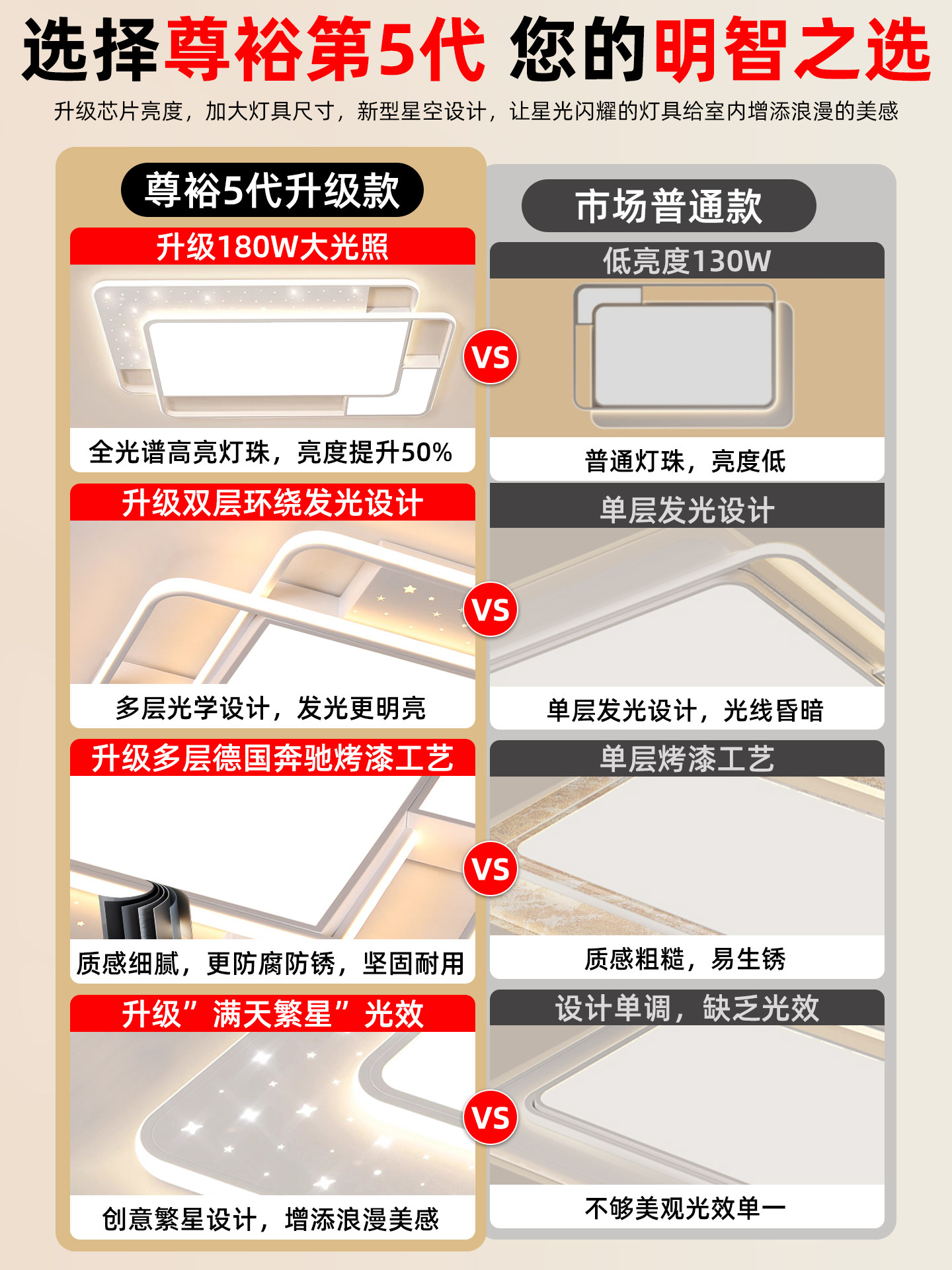 Lamps for the Whole House 2025 New Model Living Room Lamp Home Package Combination Zhongshan Lamp Factory Direct Sales Official Flagship Store