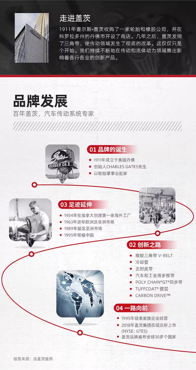 Цепь привода ГРМ 盖茨现代朗动kiak4sonatak4智跑ix35名图tucson狮跑正时链条套装 Gates