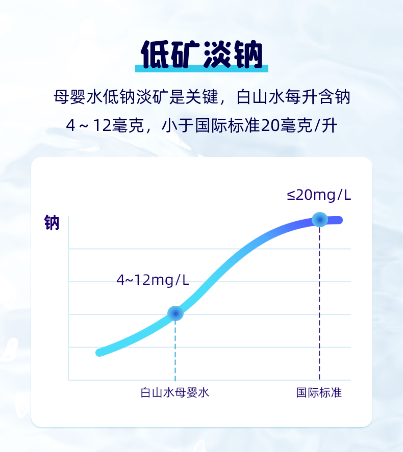 农心白山水天然饮用矿泉水1L*24瓶