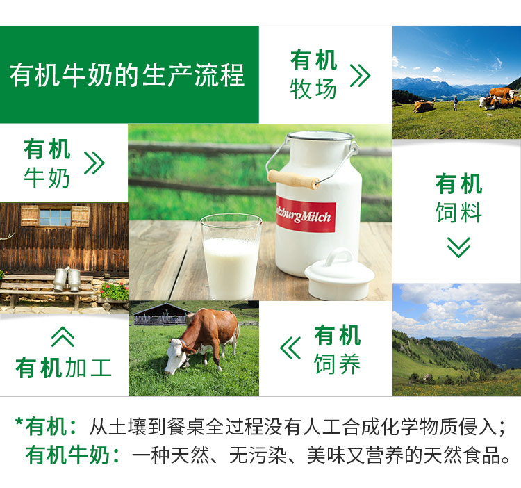 奥地利萨尔茨堡进口乳脂1L*6盒